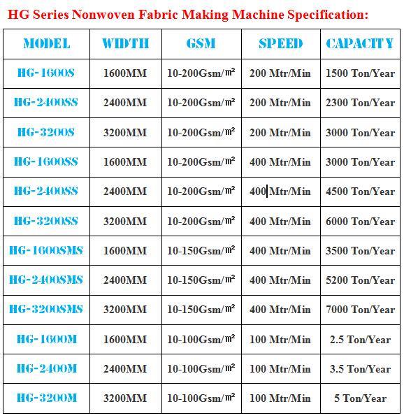 PP Nonwoven Fabri Makinng Machine